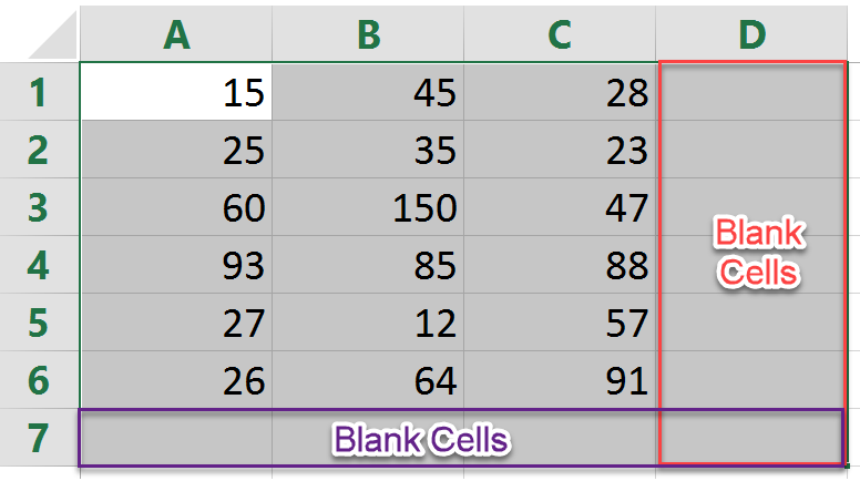 Excel Sum with Blank Cells